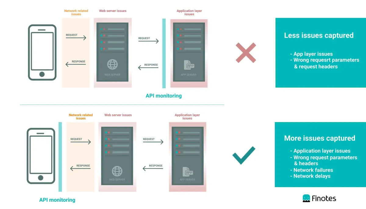 DETECTING API ISSUES IN MOBILE APPS.