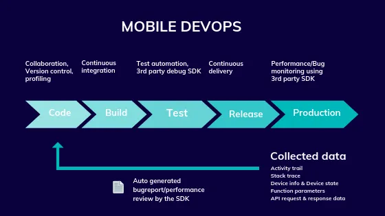 DEVOPS IN MOBILE APP DEVELOPMENT - A QA PERSPECTIVE