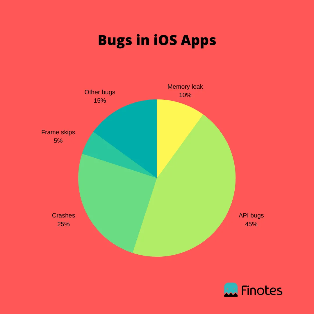 WHAT ARE THE COMMON BUGS IN IOS APPS