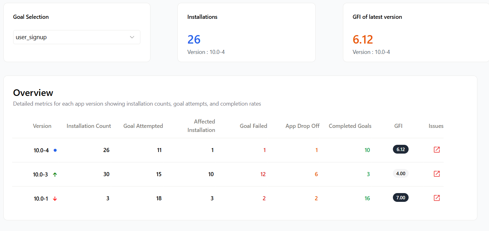 Screenshot of the GFI Dashboard - Trend Graph page