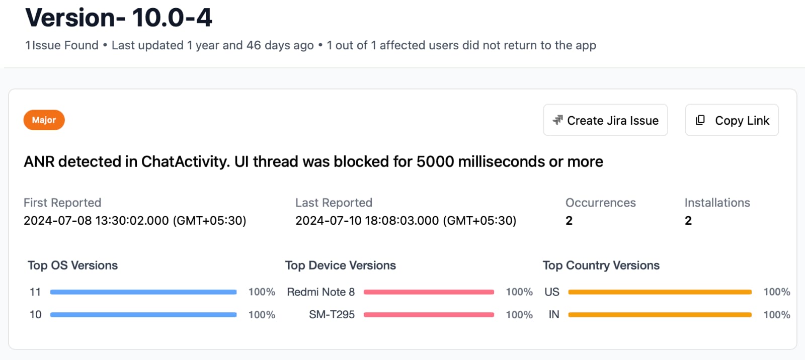 Screenshot of the GFI Dashboard - Trend Graph page