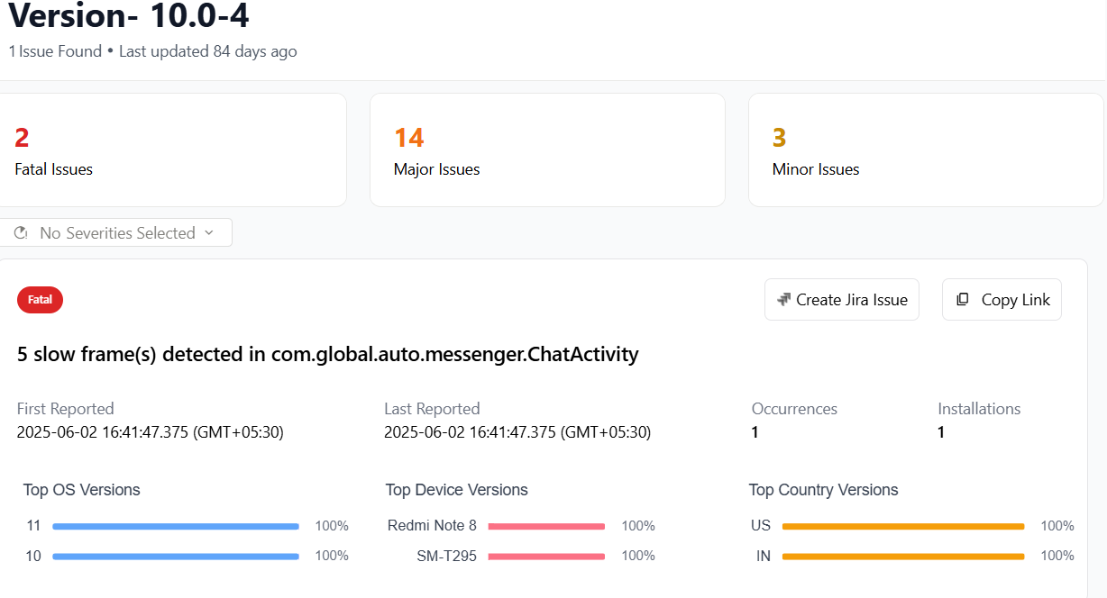 Screenshot of the GFI Dashboard - Trend Graph page